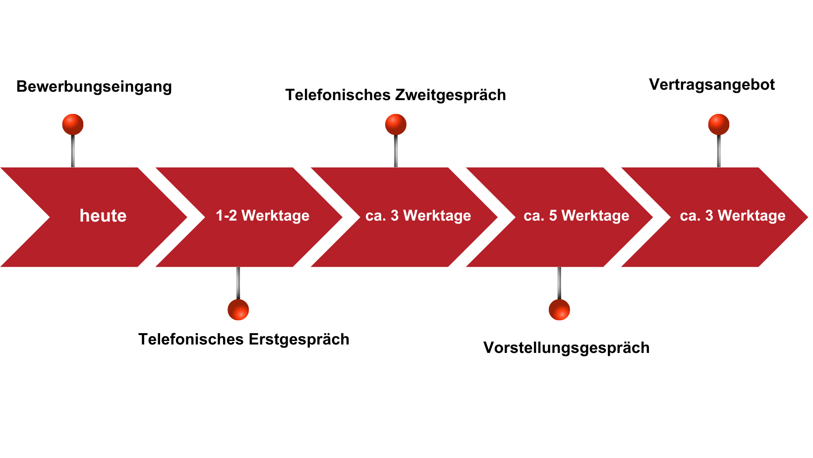 Bewerberzeitreise (3)
